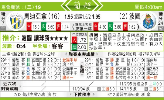 东方拆局(葡超)