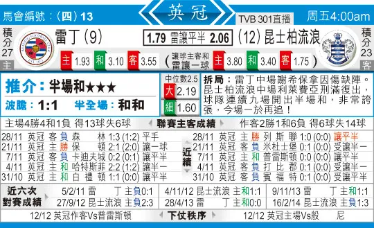 东方拆局(英冠)