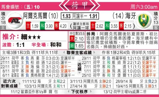 东方拆局(荷甲)