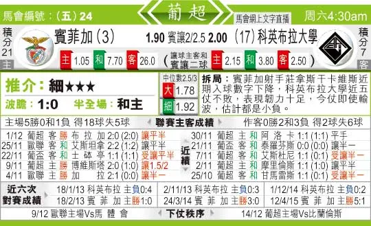 东方拆局(葡超)
