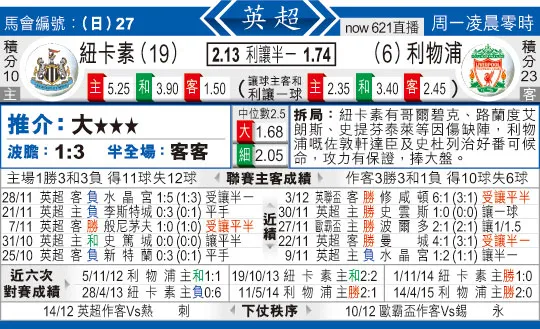 东方拆局(英超)