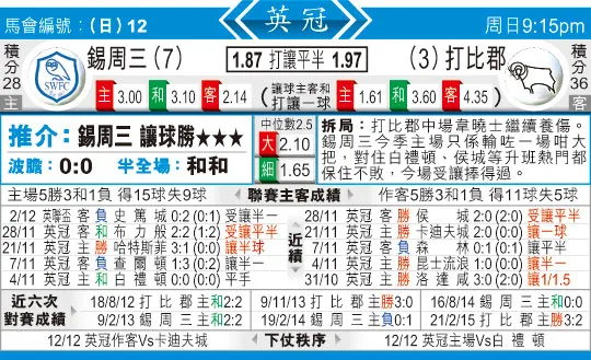 东方拆局(英冠)