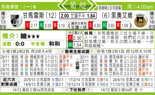 东方拆局(葡超)