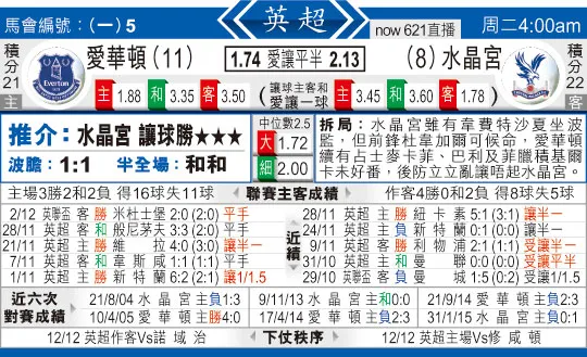 东方拆局(英超)