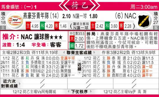 东方拆局(荷乙)