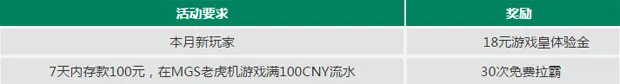 走地皇新手装配：加入赏￥18+30次免费拉霸 