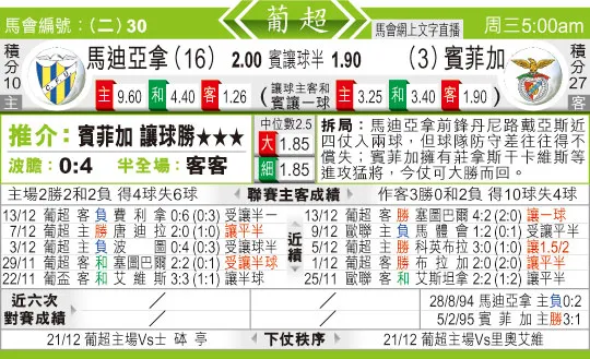 东方拆局(葡超)