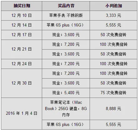 同乐城MGS 圣诞节 大豪放 送礼物 