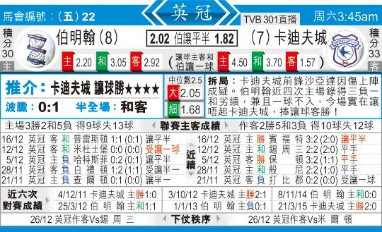 东方拆局(英冠)