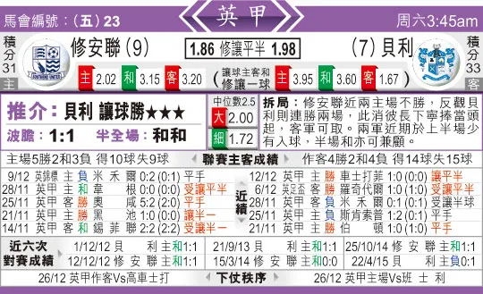 东方拆局(英甲)