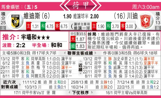 东方拆局(荷甲)