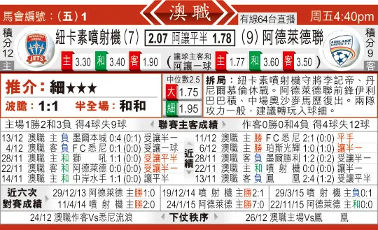 东方拆局(澳?)