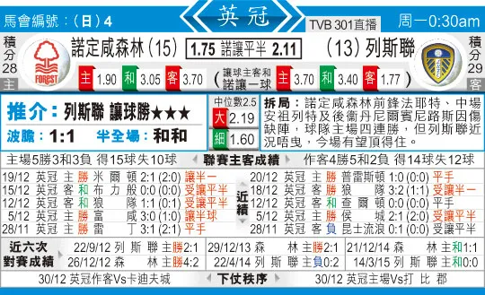 东方拆局(英冠)