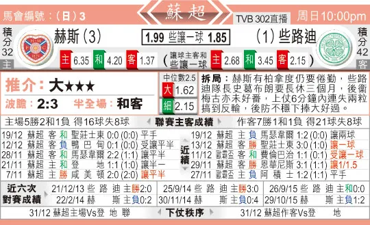 东方拆局(?超)