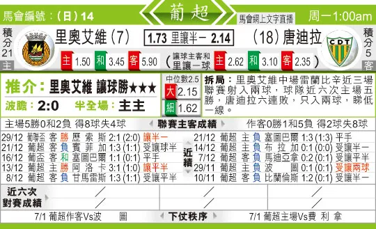 东方拆局(葡超)