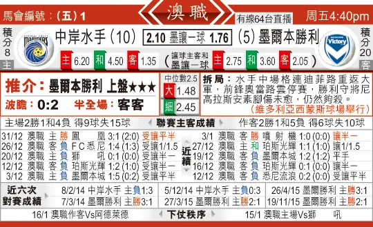 东方拆局(澳?)