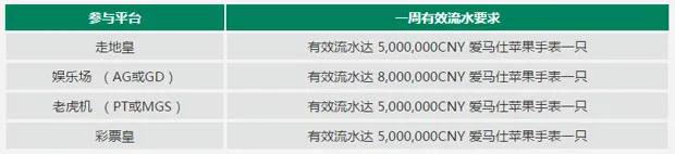 走地皇2016，爱马仕周周赠！ 