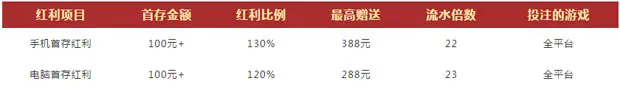 VWIN德赢新年新运势 手机、电脑首存大特惠 