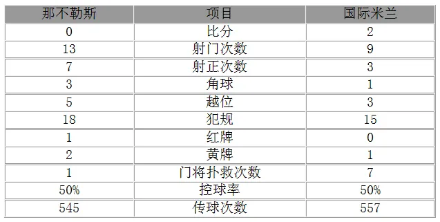 玩球赛报：意杯-国米2-0淘汰那不勒斯 约维蒂奇传射建功