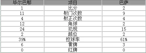 玩球网报：国王杯-内马尔破门巴萨2-1 梅西苏亚雷斯缺阵