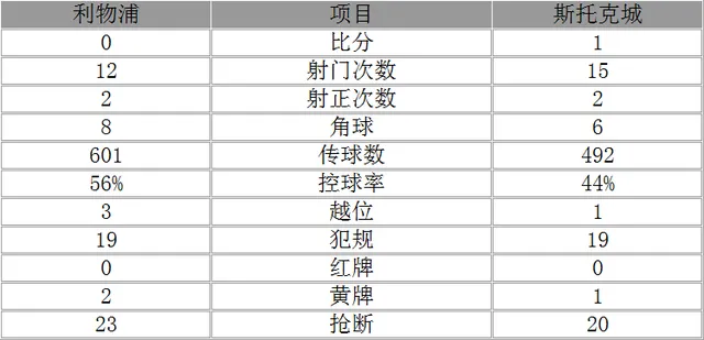 玩球赛报：联赛杯-利物浦点球6-5晋级 米尼奥莱神勇扑点