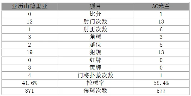 玩球赛报：意杯-米兰1-0胜进决赛前景明朗 巴神点球破门