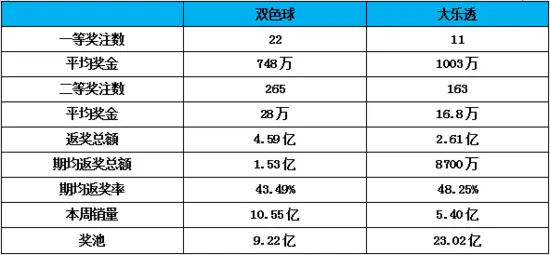 玩球头条：一周数据动态及行业观察:2015年销量下降3.8%