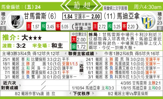 东方拆局(葡超)