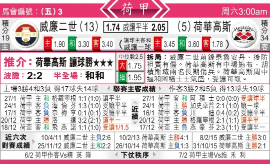 东方拆局(荷甲)