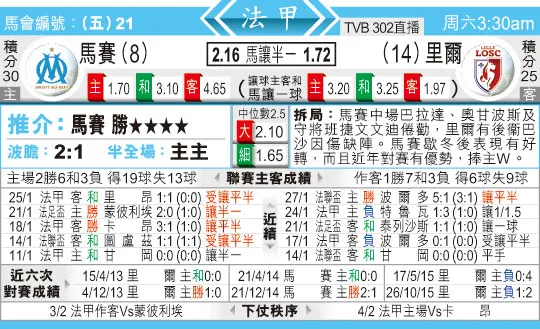 东方拆局(法甲)