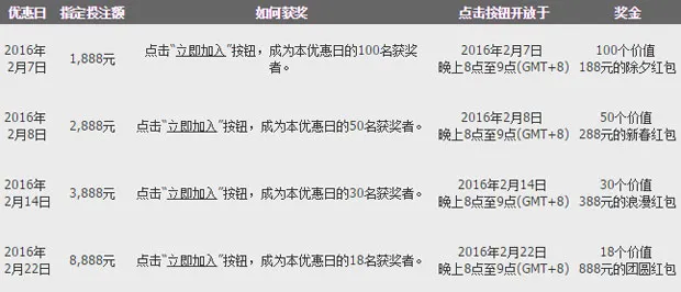 188金宝博节日红包抢不停！ 