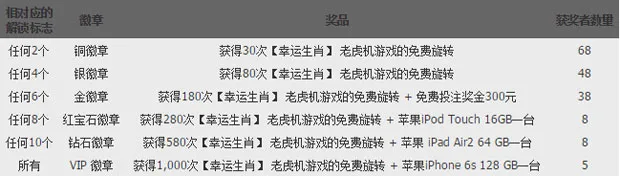 188金宝博【幸运双星】狂欢季 