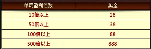 优博新年真来劲 红利888大升级 