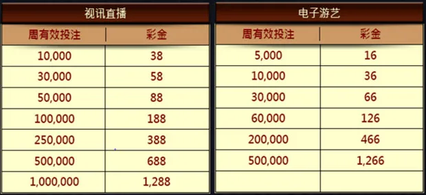 优博注注享回馈 视讯几率现返1288 