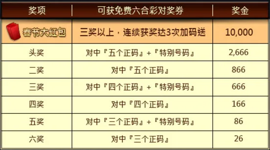 优博即存就致富 钜彩畅新年 