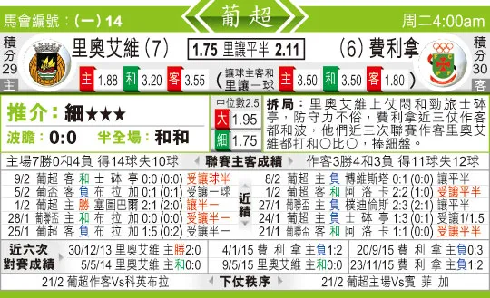 东方拆局(葡超)