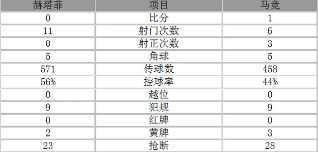 玩球赛报：西甲-马竞1-0小胜积分超皇马 托雷斯一剑封喉