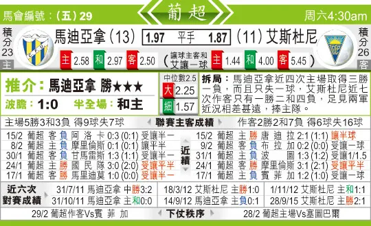 东方拆局(葡超)