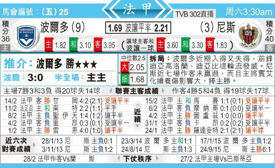 东方拆局(法甲)
