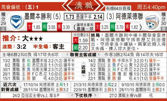 东方拆局(澳?)