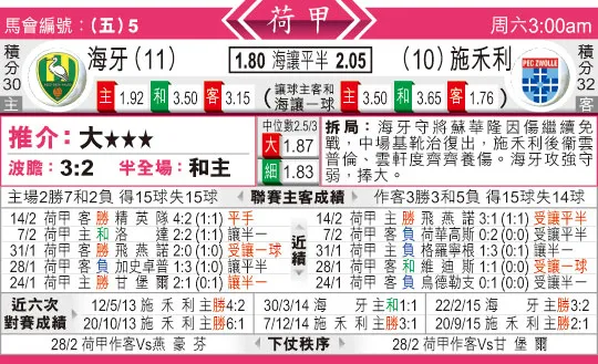 东方拆局(荷甲)