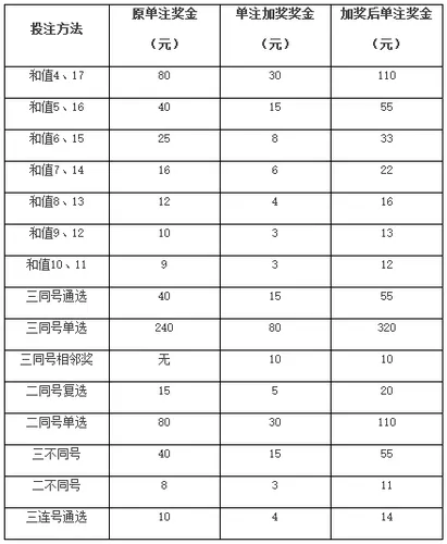 彩市新闻：内蒙古