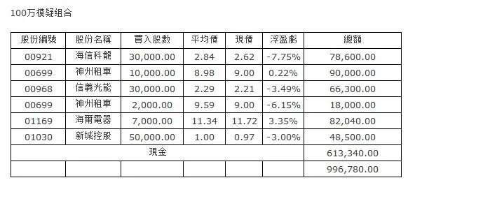 博彩资讯：澳门博彩数字增长已确定 中场释放积极性讯号