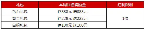 伟德亚洲AG金殿阁100%再存礼包周周送，最高888元1倍水！ 