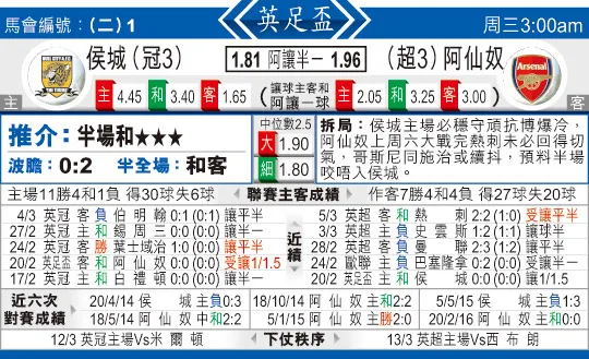 东方拆局(英??)