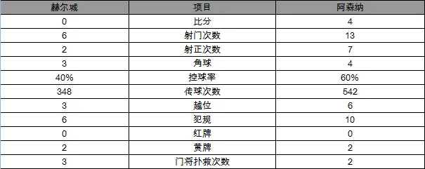 玩球赛报：足总杯-阿森纳4-0晋级八强 吉鲁小老虎各两球