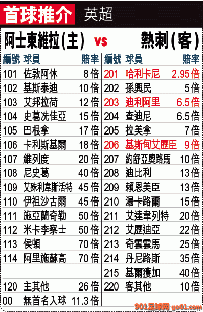英超重心：??征?拉 ?刺上?出?