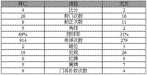 玩球赛报：欧冠-拜仁加时6-4逆转尤文 穆勒补时绝杀续命