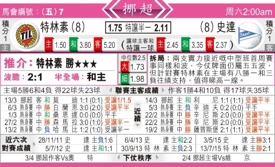东方拆局(挪超)