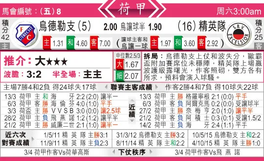 东方拆局(荷甲)